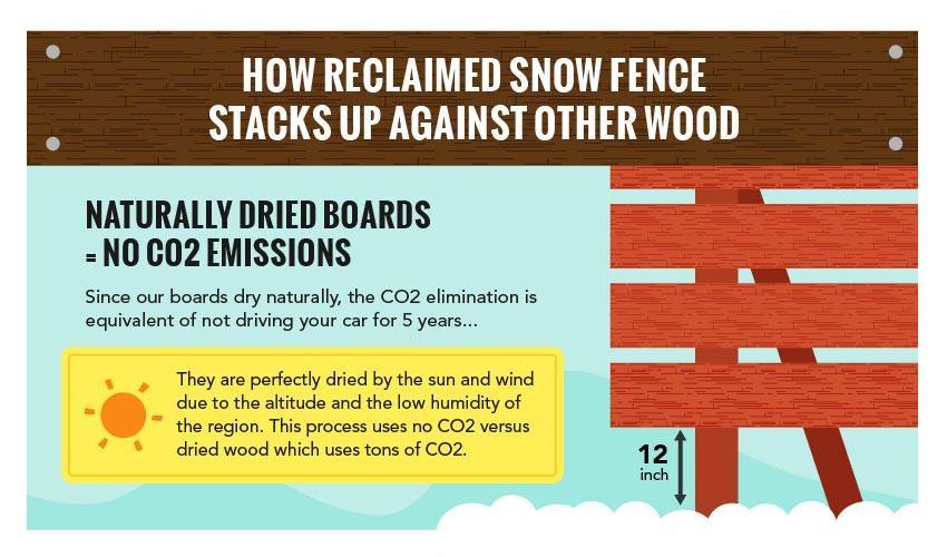 Heavily weathered snow fence buying lath