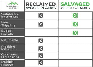 Chart comparing reclaimed wood planks with salvaged wood planks.  Salvaged planks are not consistent in size and are not returnable.